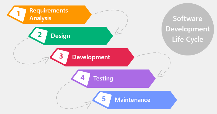 software-development-life-cycle